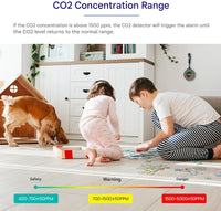 Portable CO2 Detector – Aervent