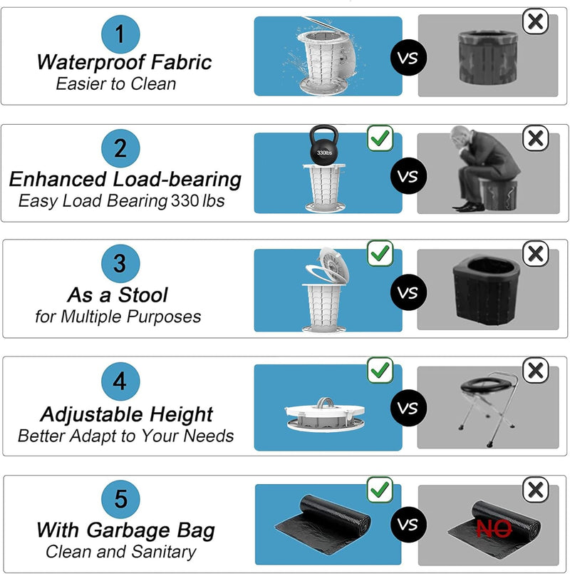 Portable Toilet with Adjustable Height – CampMate