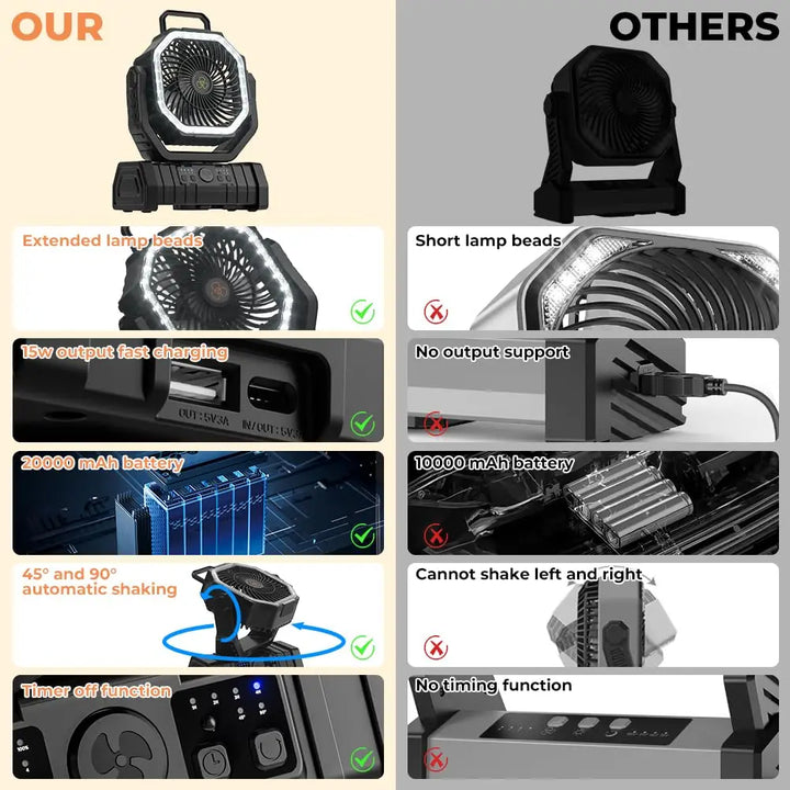 Camping Fan with 20,000mAh Battery, LED Light & Remote Control – AirMate