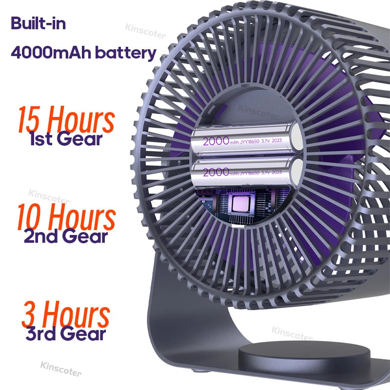 Multifunctional Electric Fan Circulator with 4000mAh Battery – AirFlex