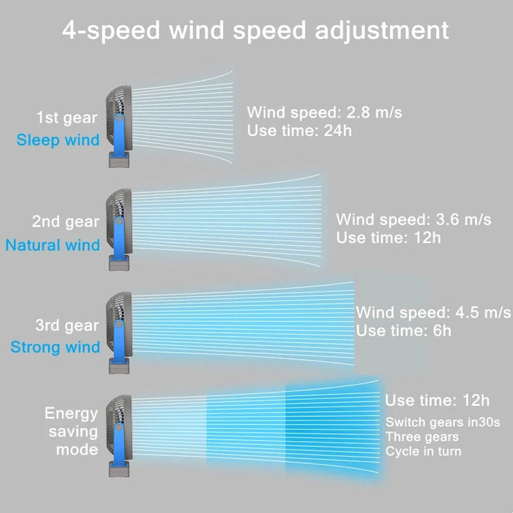 Portable USB Rechargeable Fan with 10000mAh Battery & Clip – Zephyr
