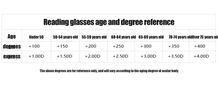 Advanced Anti-Blue Light Multifocal Reading Glasses - SapphireView-Gold-'+1.00/ 40-45 YEARS'-State of Style