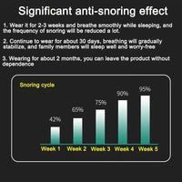 Anti-Snore Device - SleepSilent-State of Style
