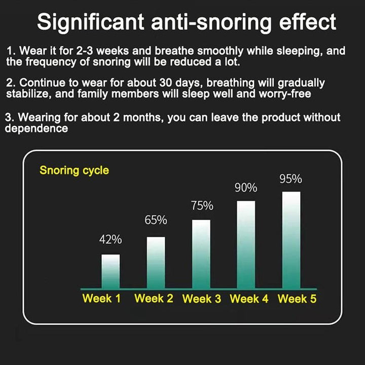 Anti-Snore Device - SleepSilent-State of Style
