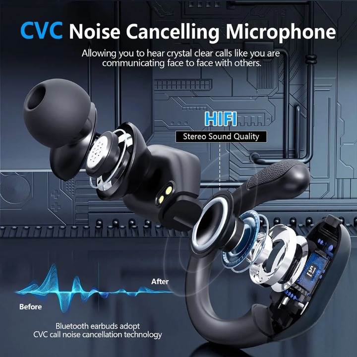 Bluetooth 5.3 Sport Earbuds with Mic, LED Case & 75H Playback – 1+1 FREE-Dark blue-State of Style