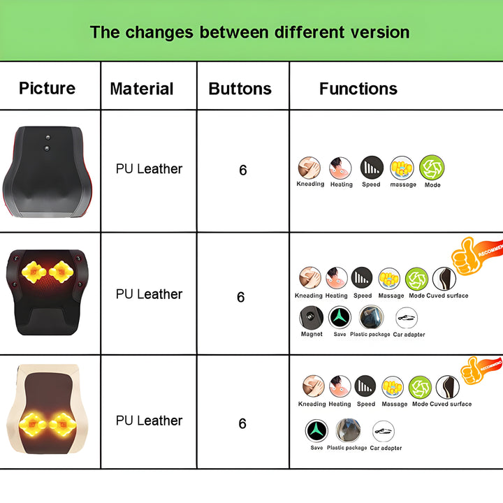 Electric Shiatsu Massage Cushion - RelaxoMax-CB6-State of Style