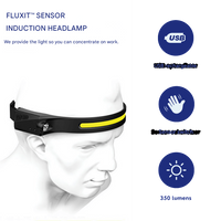 Innovative LED Headlamp - BeamLite-State of Style
