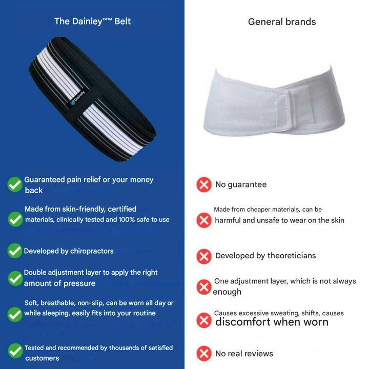 Lumbar and Pelvic Support Belt - FlexAlign-M: Hip circumference 75–110 cm-State of Style