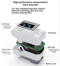 Non-Invasive Finger Pulse Oximeter with LED Display – PrecisionPulse-State of Style