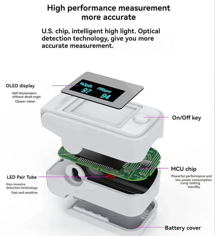 Non-Invasive Finger Pulse Oximeter with LED Display – PrecisionPulse-State of Style