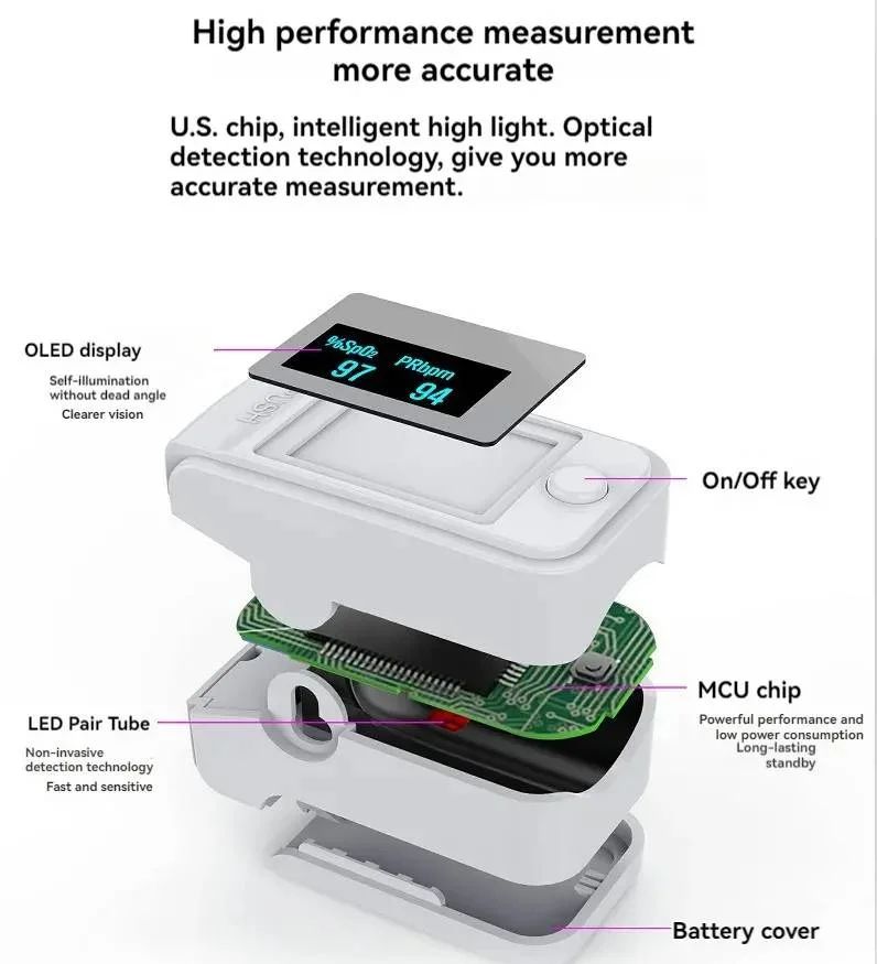 Non-Invasive Finger Pulse Oximeter with LED Display – PrecisionPulse-State of Style