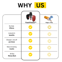 Pelvic Floor Trainer - CoreFlex-Black-State of Style