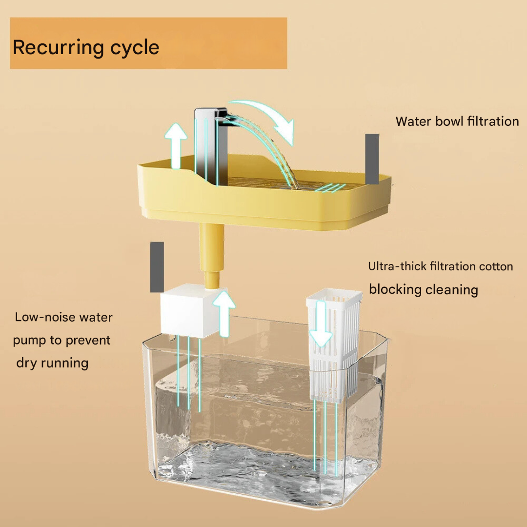 Pet Water Bowl - FreshFlow Pet Fountain-Transparent-State of Style