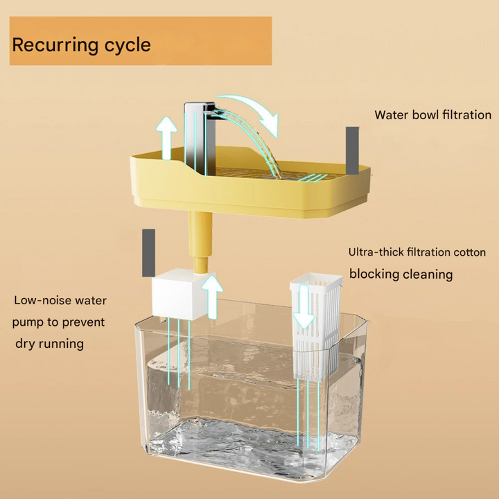 Pet Water Bowl - FreshFlow Pet Fountain-Transparent-State of Style