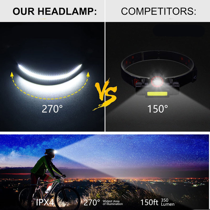 Portable LED Headlamp – OmniGlow-Black-State of Style