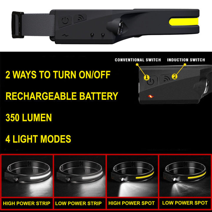 Portable LED Headlamp – OmniGlow-Black-State of Style