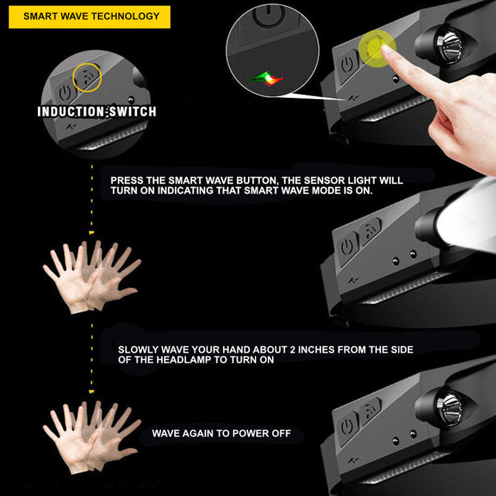 Portable LED Headlamp – OmniGlow-Black-State of Style