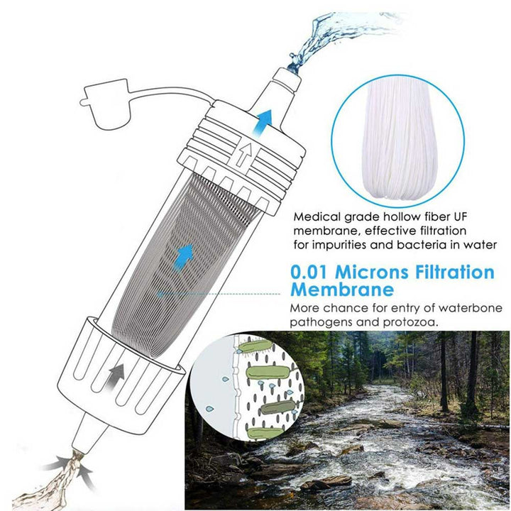 Portable Water Purification System – PureStream-State of Style
