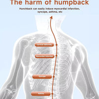 Posture Corrector - PosturePerfect-State of Style
