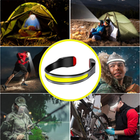 Powerful Headlamp with Wide-Beam LED - BrightBeam-State of Style