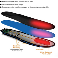 Rechargeable Heated Insoles - Aurora-2.5-9 (Women)-State of Style