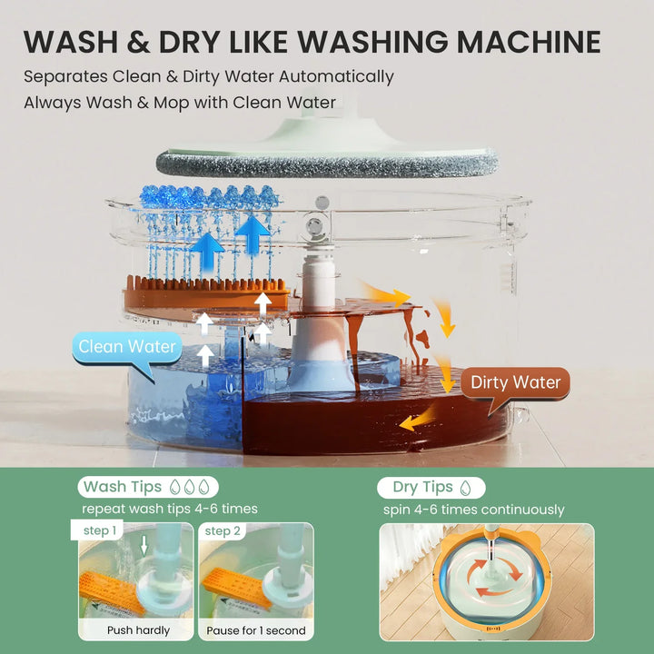 Self-Rotating Flat Mop with Bucket - SpinMop-Set 1-State of Style