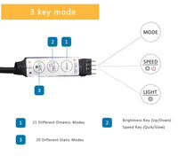 USB LED STRIP WITH COLOUR CHANGING - RGB LIGHT FOR ROOM DECORATION & TV BACKLIGHTING-3-button controller-1m-State of Style