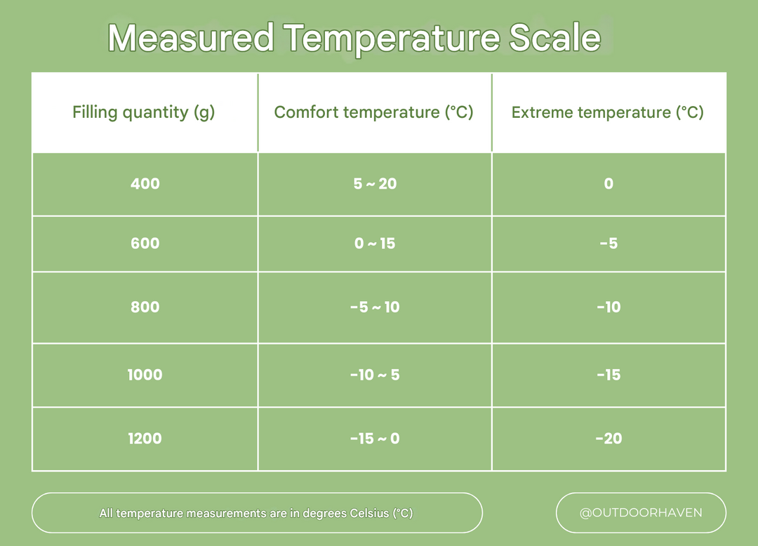 Winter Sleeping Bag - ArcticNest-Orange-400g-State of Style