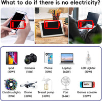 200W Car Inverter – DC 12V to 220V AC With USB-C & Fast Charger-200W-State of Style