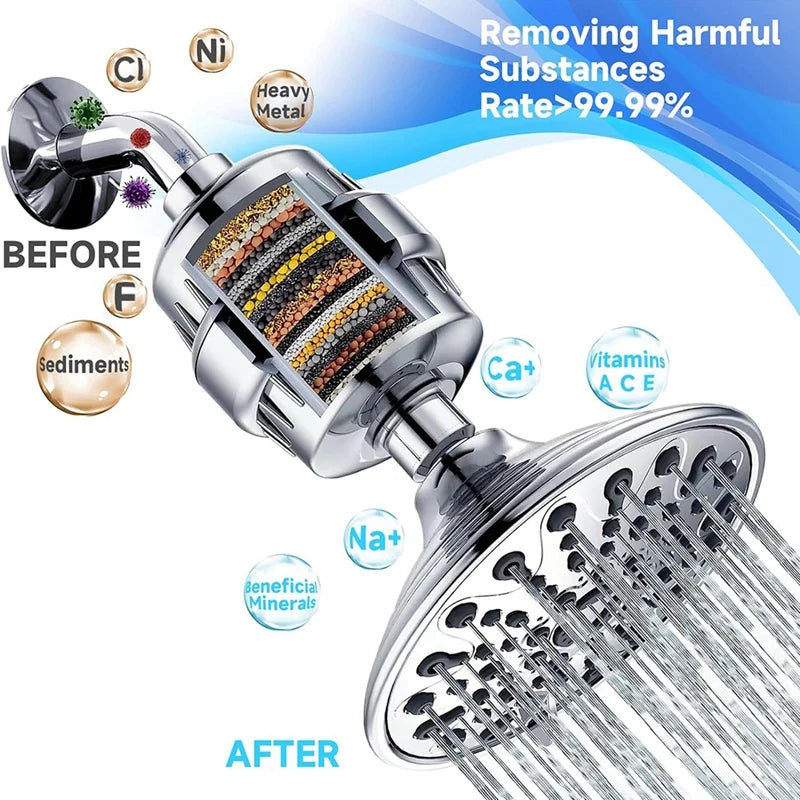 5 Shower Head Filter Refills - ClearFlow-State of Style