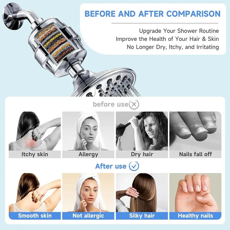 5 Shower Head Filter Refills - ClearFlow-State of Style