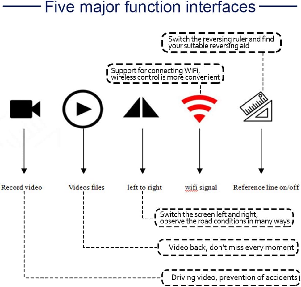 Wireless Car Reversing Camera – RoadMate