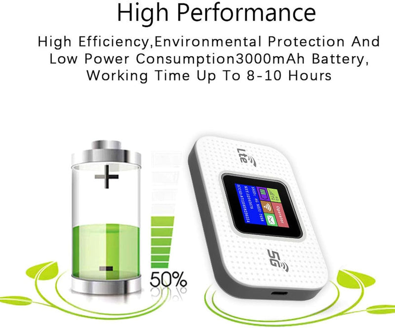 4G LTE USB WiFi Hotspot Modem with 300Mbps Speed and 3000mAh Battery – Netvora