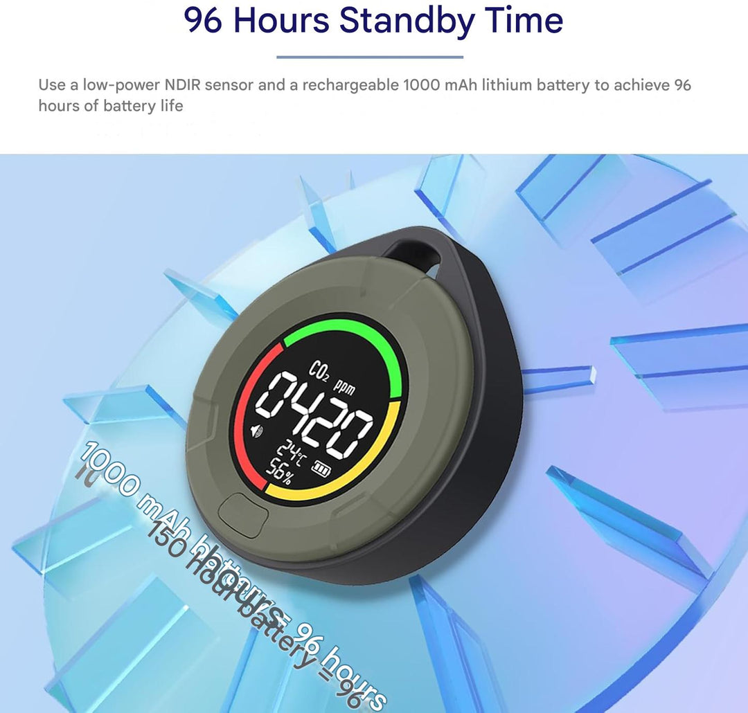 Portable CO2 Detector – Aervent