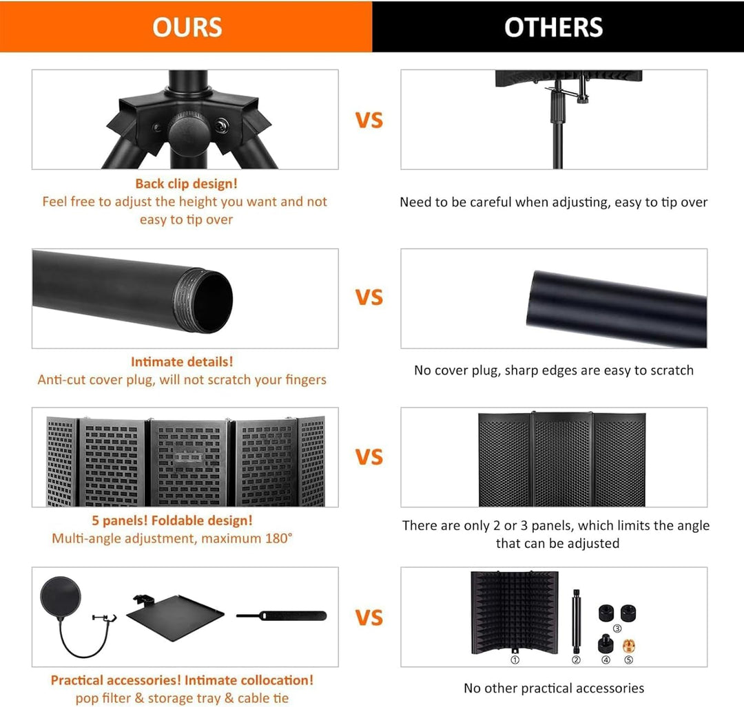 Triple-Layer Foldable Microphone Isolation Shield with Tripod Stand