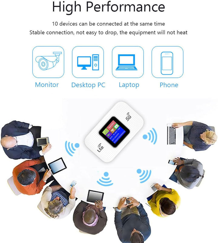 4G LTE USB WiFi Hotspot Modem with 300Mbps Speed and 3000mAh Battery – Netvora