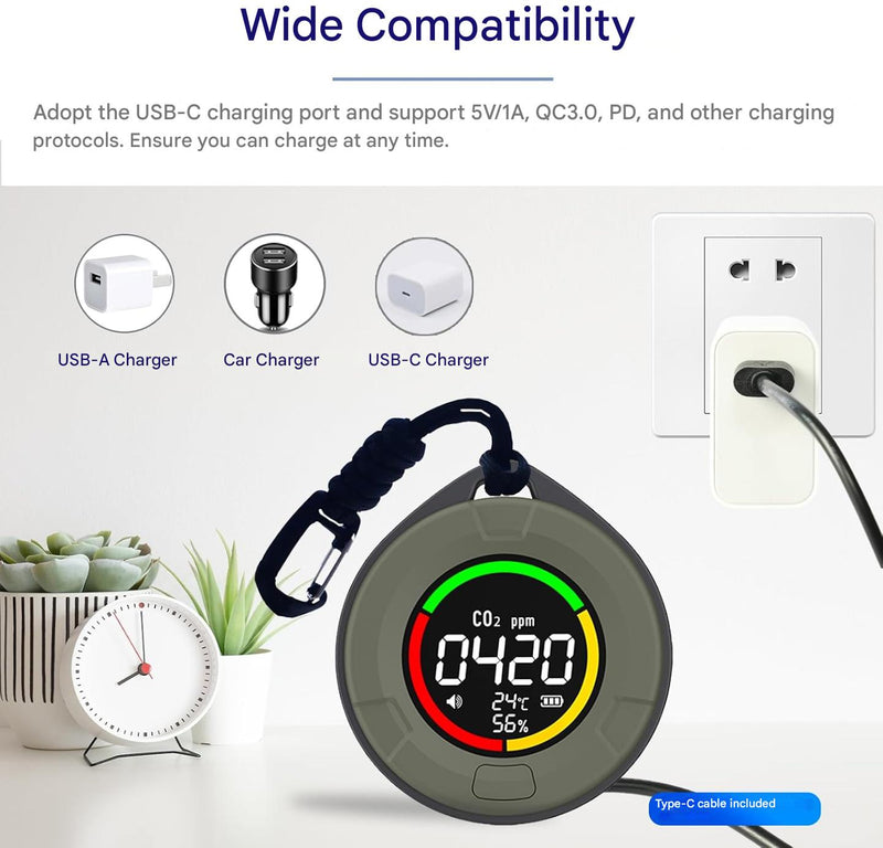 Portable CO2 Detector – Aervent