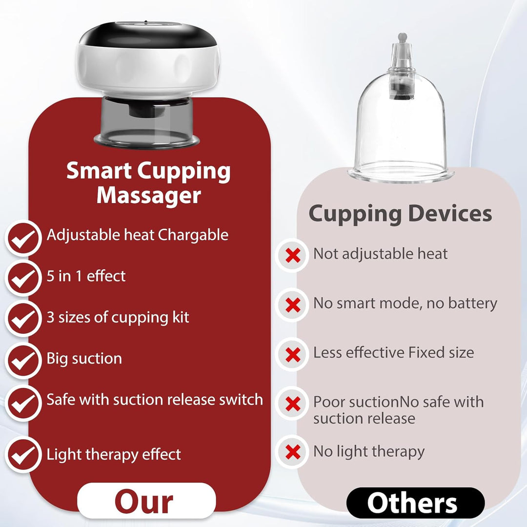 Smart Infrared Cupping Massager with 12 Therapy Levels and Remote Control – Auryon