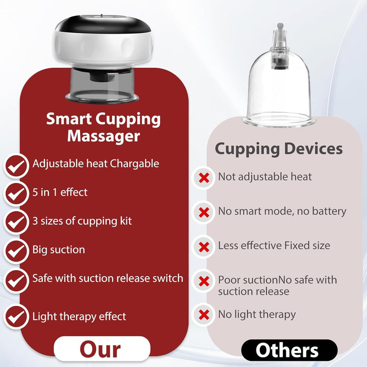 Smart Infrared Cupping Massager with 12 Therapy Levels and Remote Control – Auryon