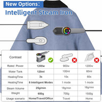Portable Travel Steamer Iron 1200W with 6 Modes and AU Plug