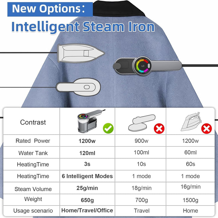 Portable Travel Steamer Iron 1200W with 6 Modes and AU Plug