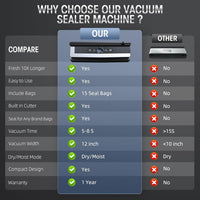 8-in-1 Vacuum Sealing Machine with Built-in Cutter-State of Style