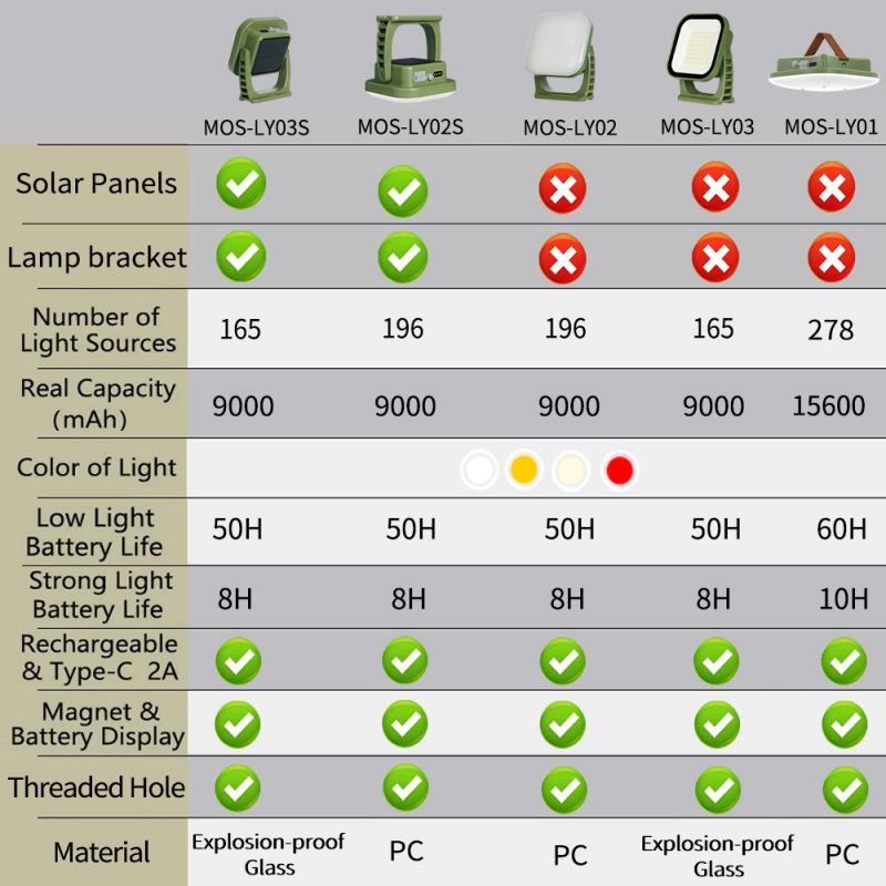 80W LED SOLAR-CHARGED CAMPING LAMP WITH MAGNET AND ZOOM FUNCTION-LY02S Solar energy-State of Style
