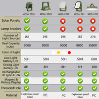 80W LED SOLAR-CHARGED CAMPING LAMP WITH MAGNET AND ZOOM FUNCTION-LY02S Solar energy-State of Style