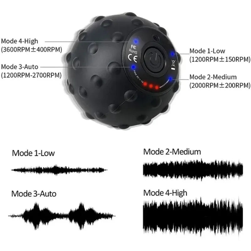 4-Speed Vibrating Massage Ball with Heat Therapy & Textured Surface – FlexiRoll