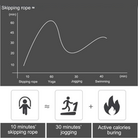 Adjustable Jump Rope with Tangle-Free Bearings-Black-State of Style