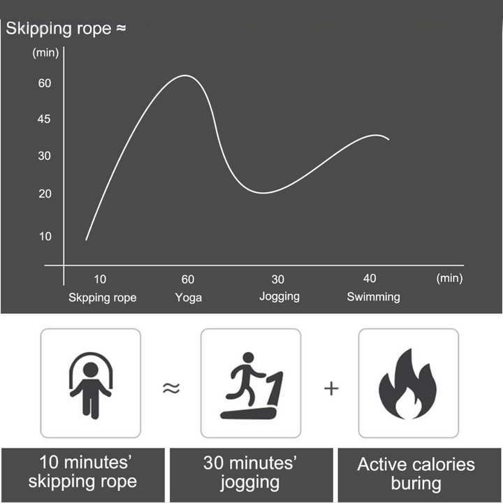 Adjustable Jump Rope with Tangle-Free Bearings-Black-State of Style