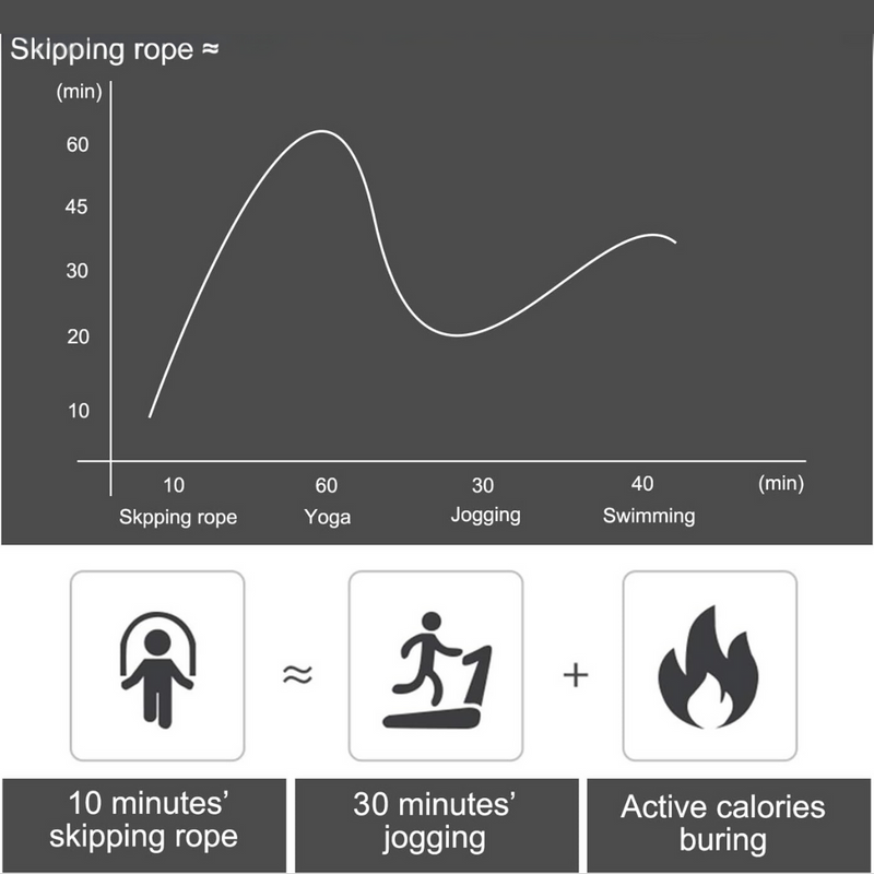 Adjustable Jump Rope with Tangle-Free Bearings-Black-State of Style