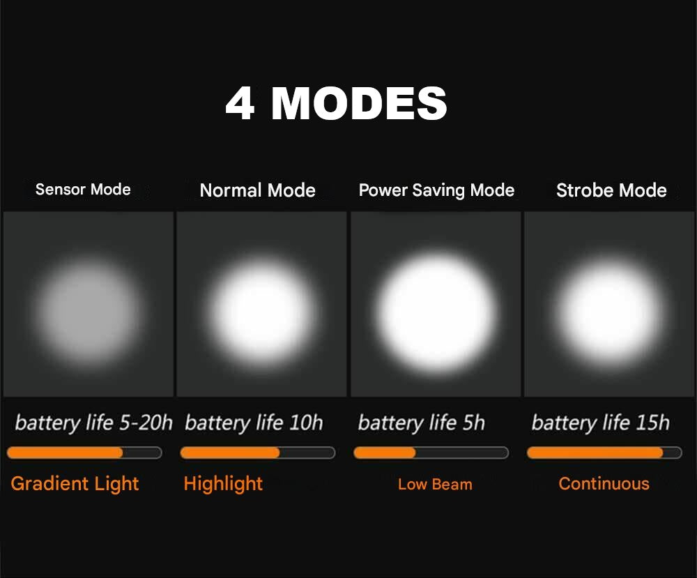 Bicycle lighting set - LumenGuard™-State of Style