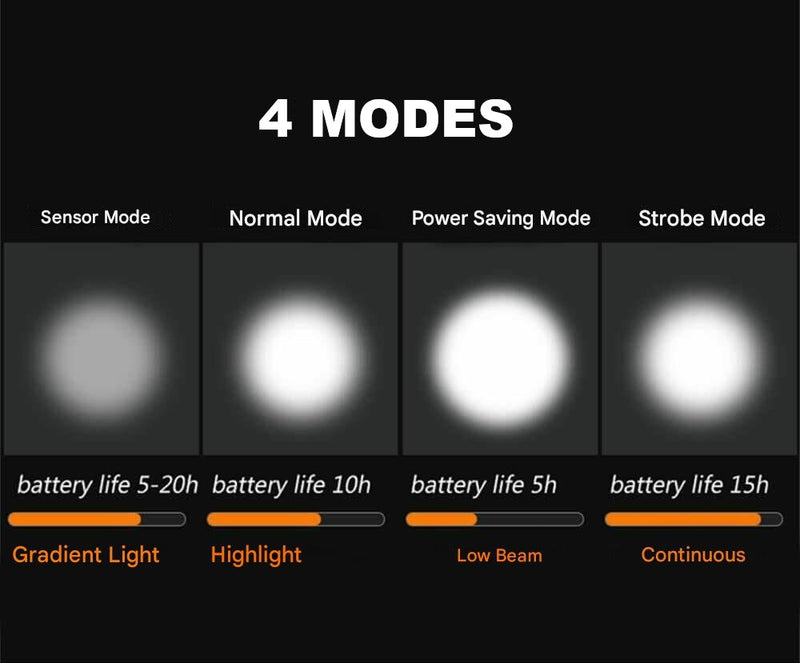 Bicycle lighting set - LumenGuard™-State of Style